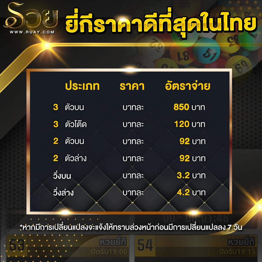 1รับ100 คาสิโนออนไลน์ชั้นนำ โปรโมชั่นสุดปังในปี 2023