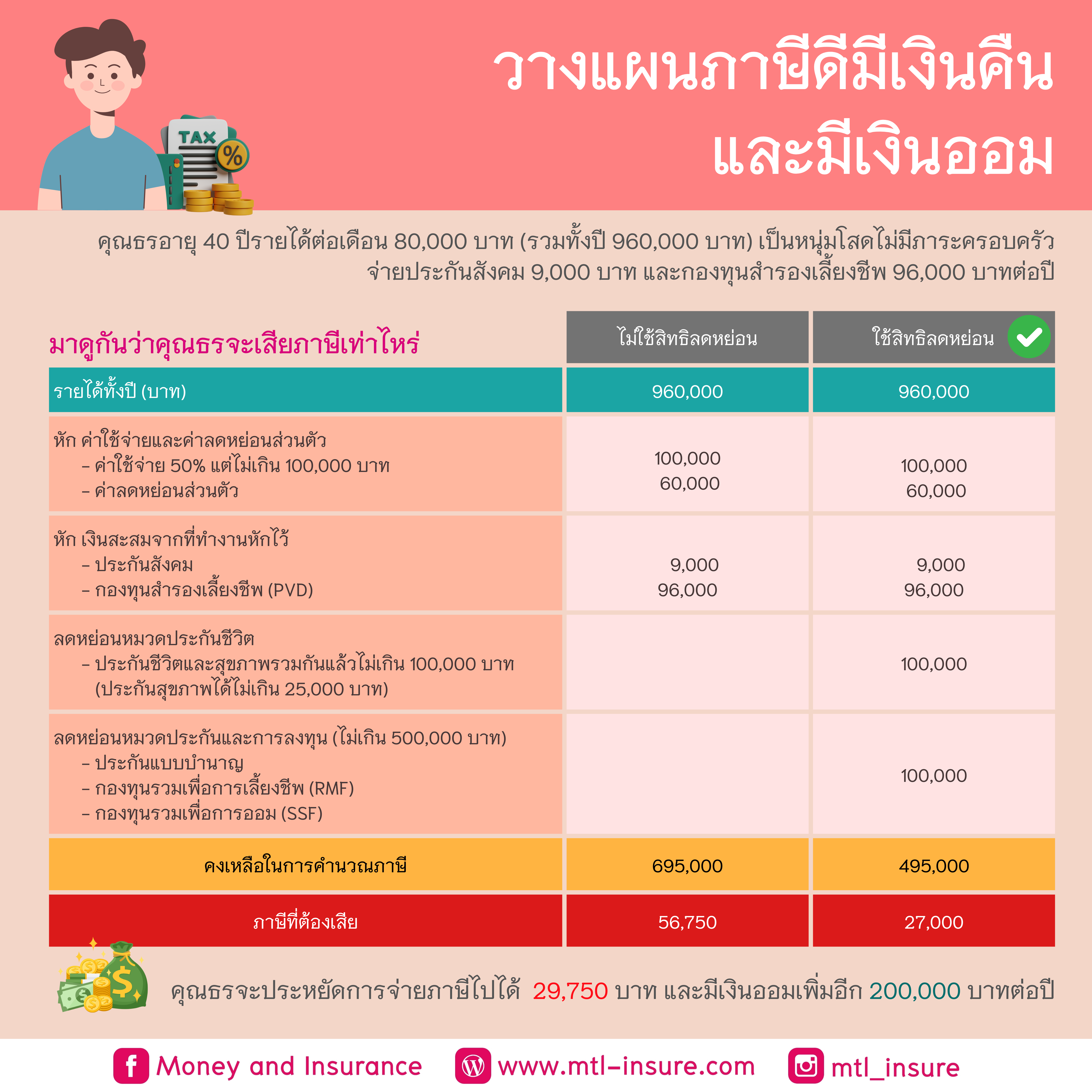 G2G คาสิโนออนไลน์ที่มาแรงในไทย พร้อมโปรโมชั่นสุดคุ้ม