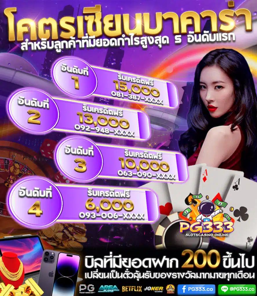 PGSlot Demo | ทดลองเล่นสล็อตออนไลน์ที่ทันสมัยในไทย