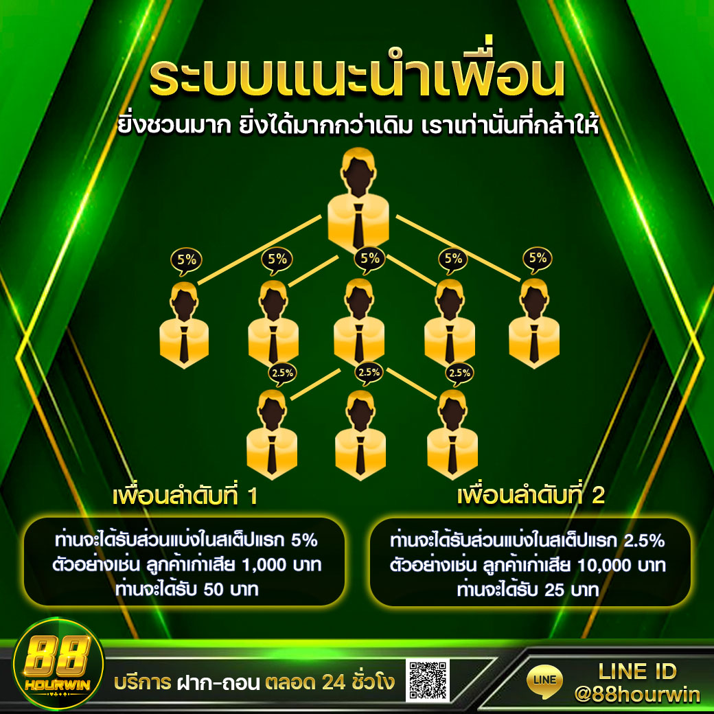 thb999 คาสิโนออนไลน์ครบวงจร เดิมพันง่ายได้เงินไว