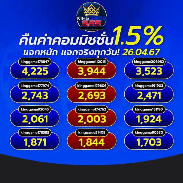 คะแนนในการแข่งขันฟุตบอลสด - คาสิโนชั้นนำในไทย