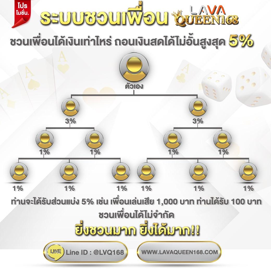 คาสิโนออนไลน์ Member789 มาตรฐานสูง โปรโมชั่นดี ปี 2023