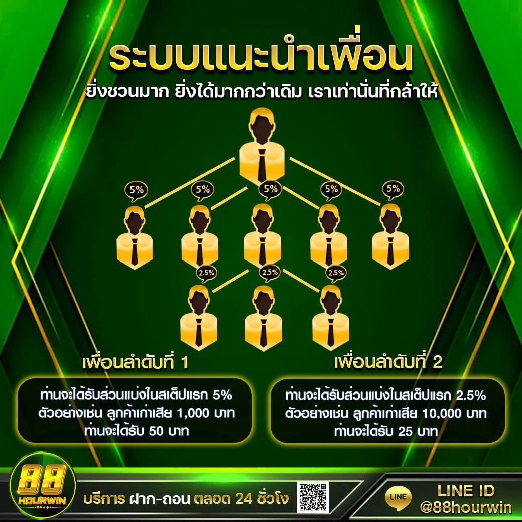 คาสิโนออนไลน์ PGM1688 สุดทันสมัย บริการครบวงจร