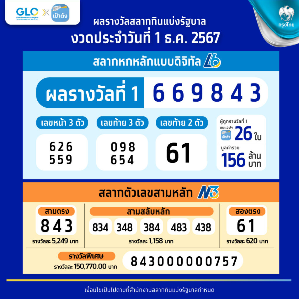 คาสิโนออนไลน์ ของแทร่1688 เล่นง่าย ฝาก-ถอน รวดเร็ว 24 ชม.