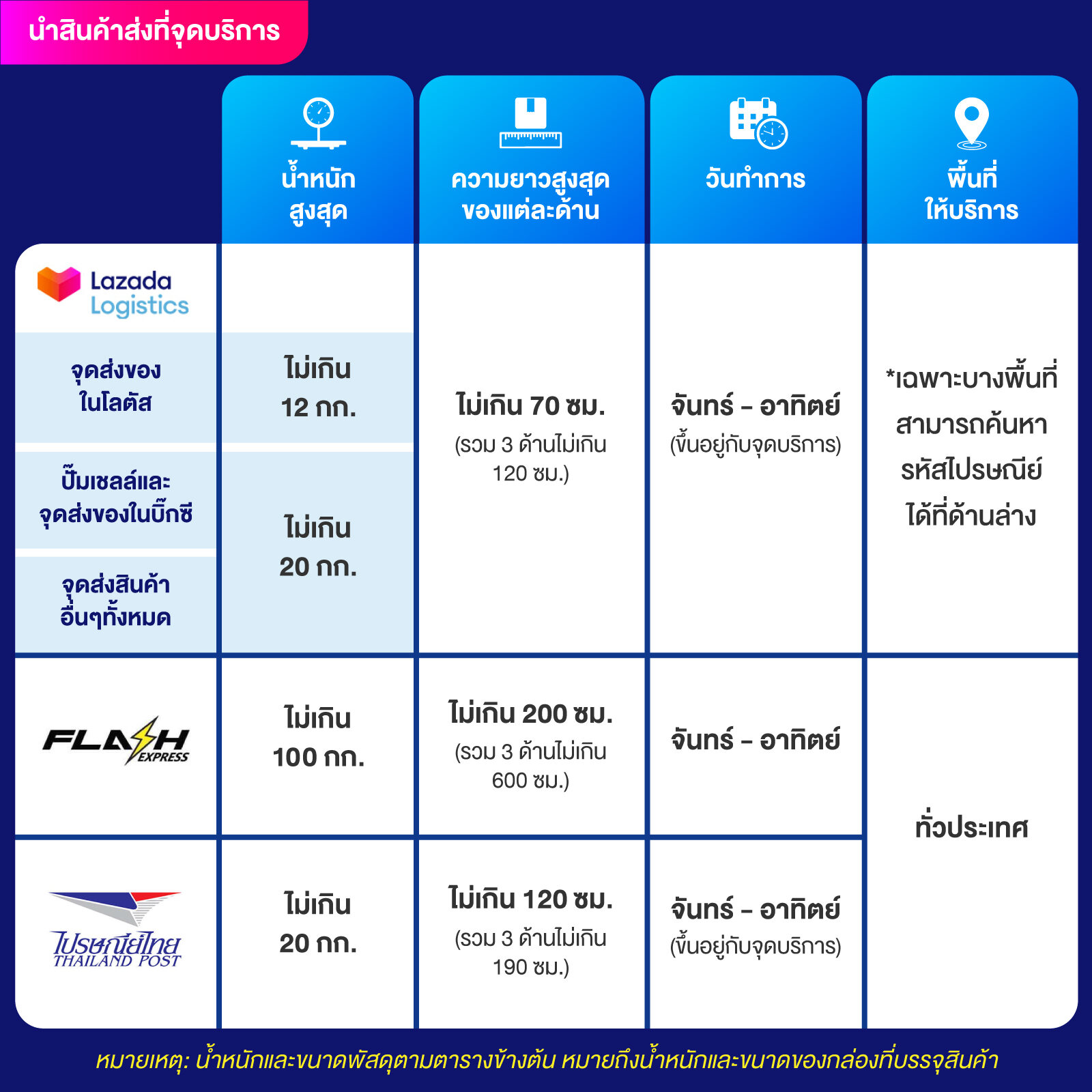 ผลบอลเมื่อคืน บ้านผลบอล | คาสิโนออนไลน์ที่ทันสมัย 2023