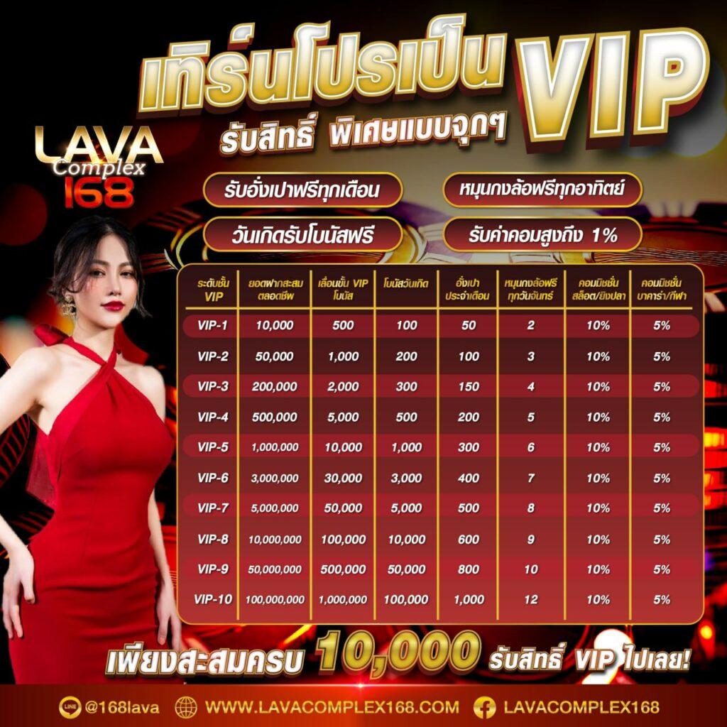 ยืนยันเบอร์ รับเครดิตฟรี 188 โปรโมชั่นคาสิโนออนไลน์ล่าสุด